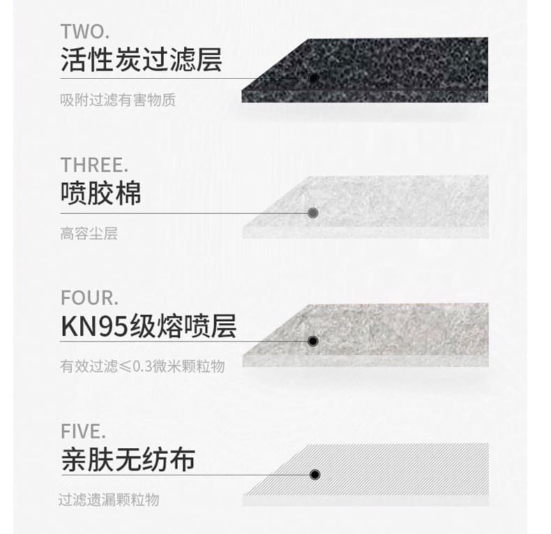 3M 9542 防颗粒物口罩 （头带式、活性炭、减除有机蒸气异味、中国KN95认证）
